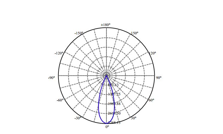 Nata Lighting Company Limited - Evenly Light Shape